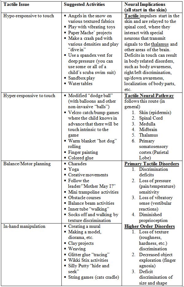 [Image: table orloff.JPG]
